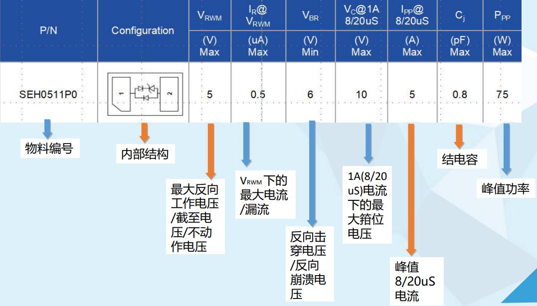 esd保護二極管、esd二極管、esd靜電二極管、防靜電二極管、深圳esd