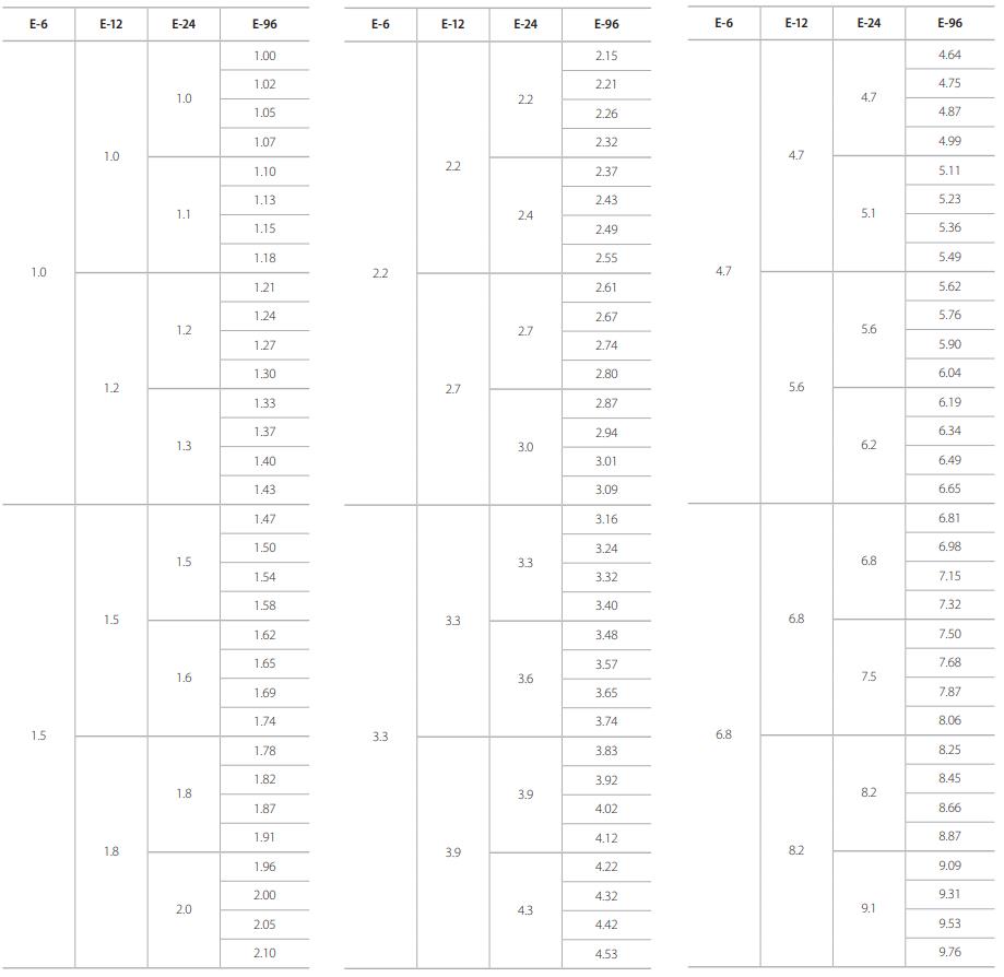 電阻組參數(shù)表
