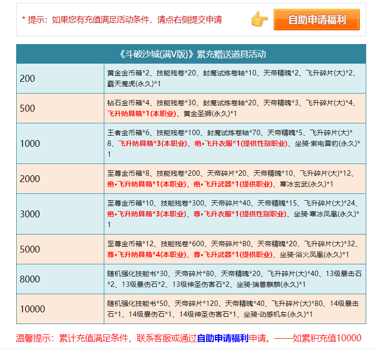 三、环境设定与核心玩法